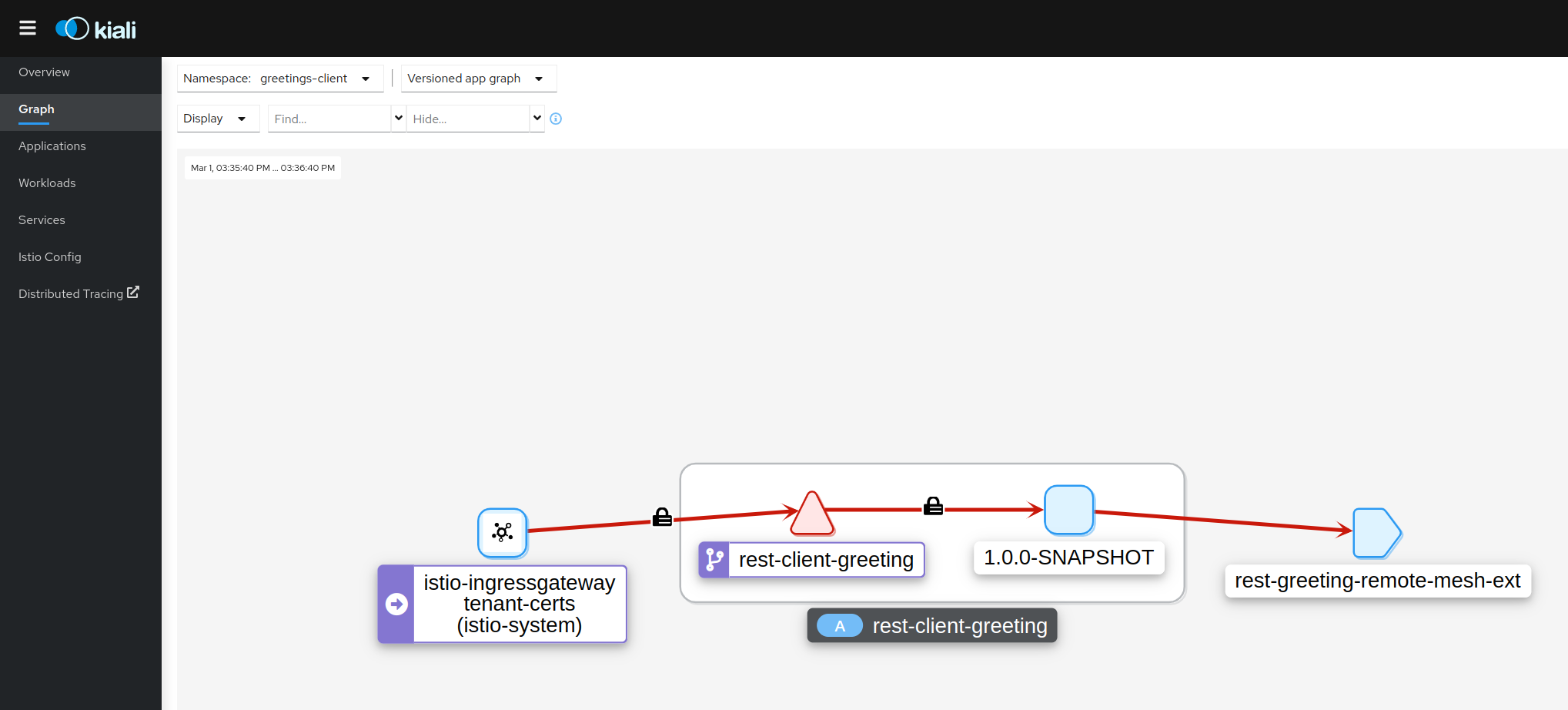 Service Mesh KIALI UI - Graph for flow failures