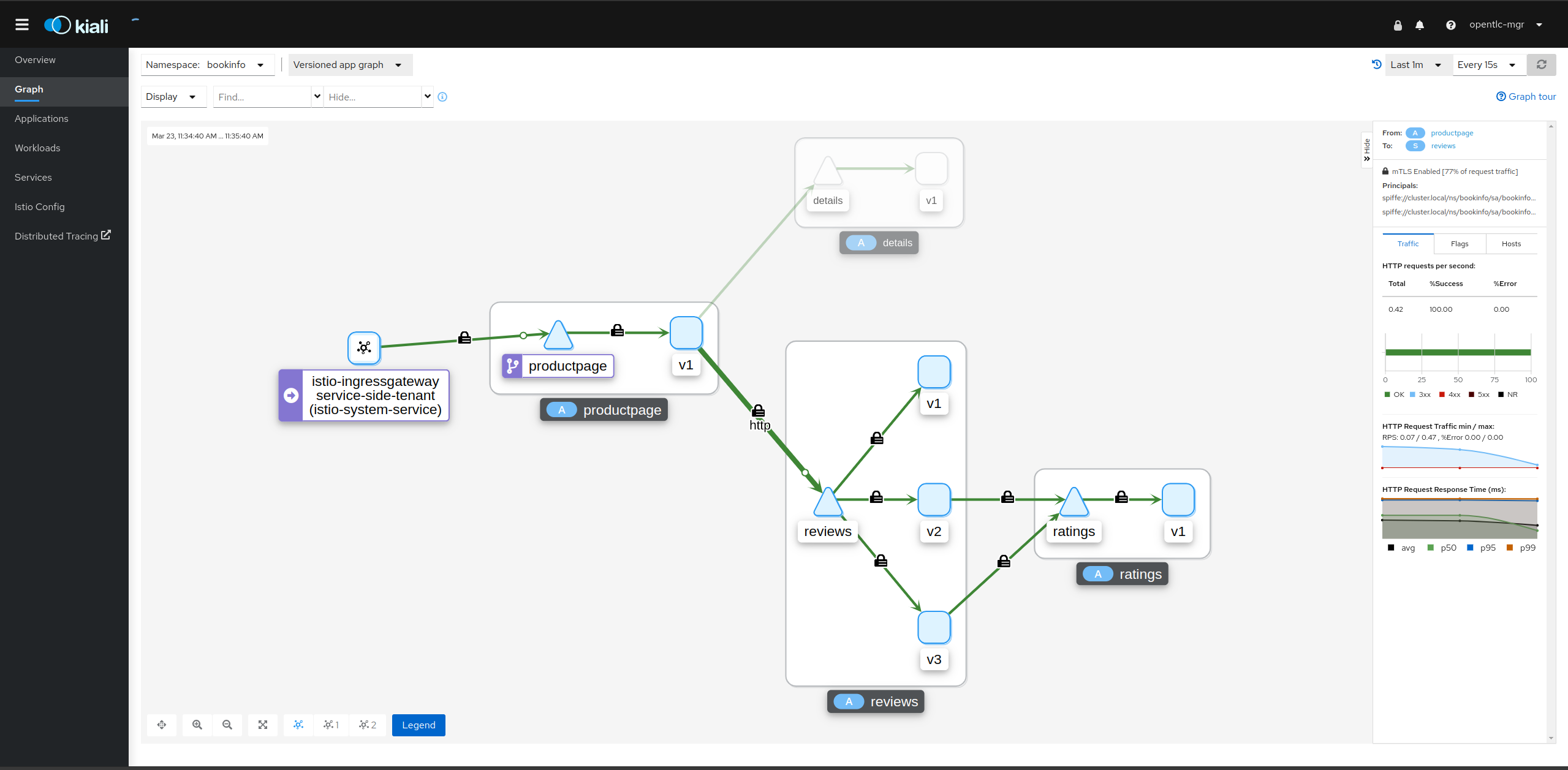 Service Mesh KIALI UI - No mTLS for details service