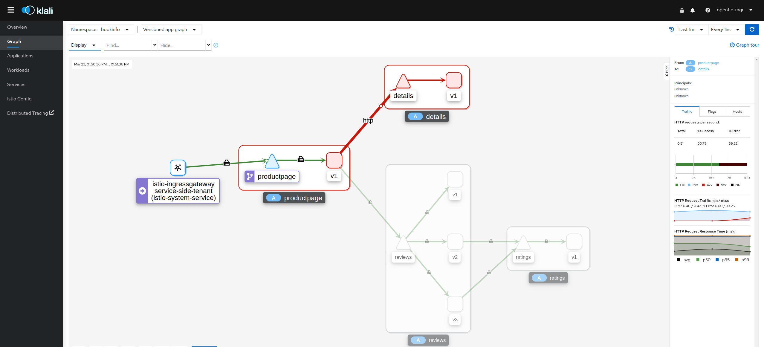 Service Mesh KIALI UI -  Error for STRICT mTLS when no PeerAuthentication DISABLE is defined